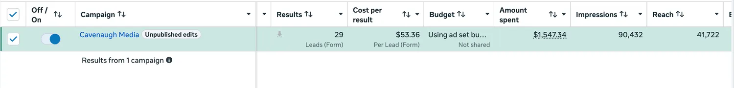 Meta (Facebook) Ads Manager report from a live home service campaign managed by Cavenaugh Media
