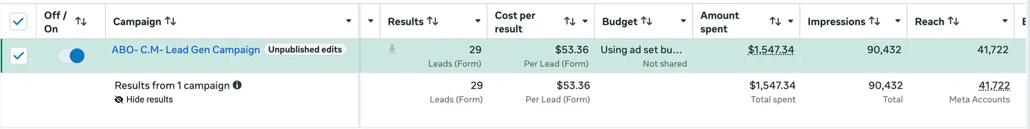 Meta (Facebook) Ads Manager report from a live home service campaign managed by Cavenaugh Media