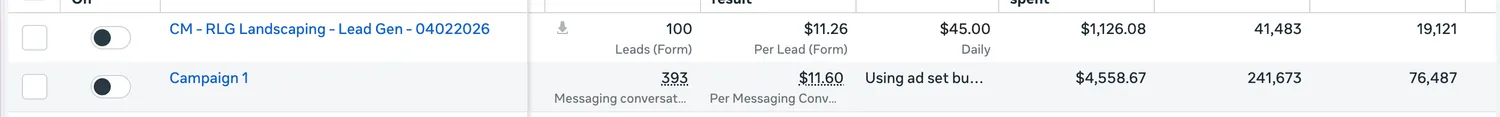 Meta (Facebook) Ads Manager report from a live home service campaign managed by Cavenaugh Media