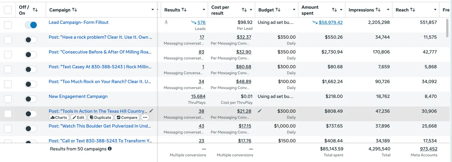 Meta (Facebook) Ads Manager report from a live home service campaign managed by Cavenaugh Media