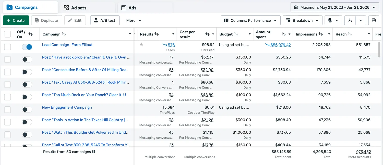 Meta (Facebook) Ads Manager report from a live home service campaign managed by Cavenaugh Media