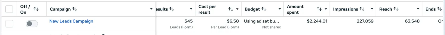 Meta (Facebook) Ads Manager report from a live home service campaign managed by Cavenaugh Media