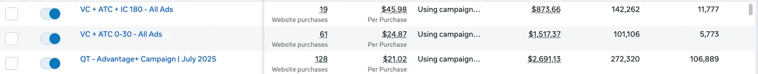 Meta (Facebook) Ads Manager report from a live home service campaign managed by Cavenaugh Media