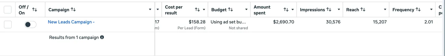 Meta (Facebook) Ads Manager report from a live home service campaign managed by Cavenaugh Media